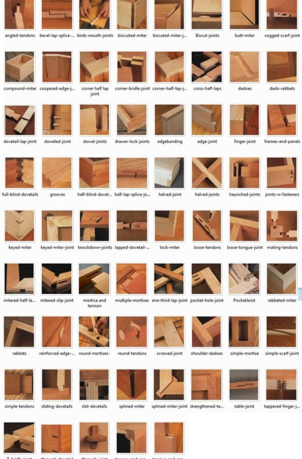 Box and Wood Information